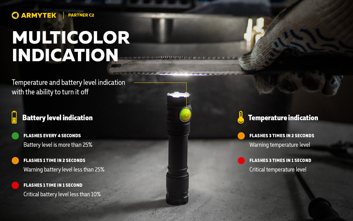 Armytek Partner C2 EDC Rechargeable LED Torch