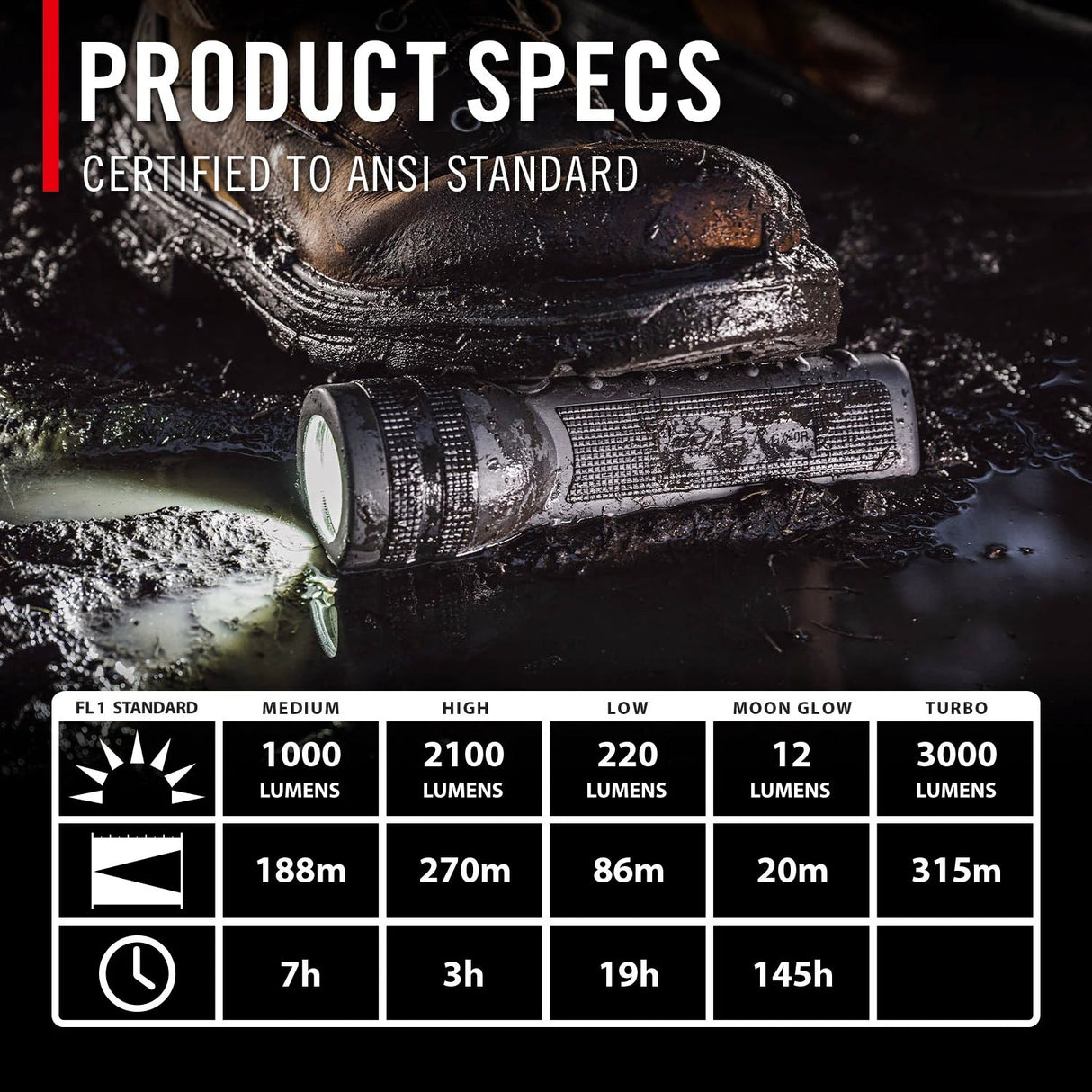 Coast GX40R Rechargeable LED Torch