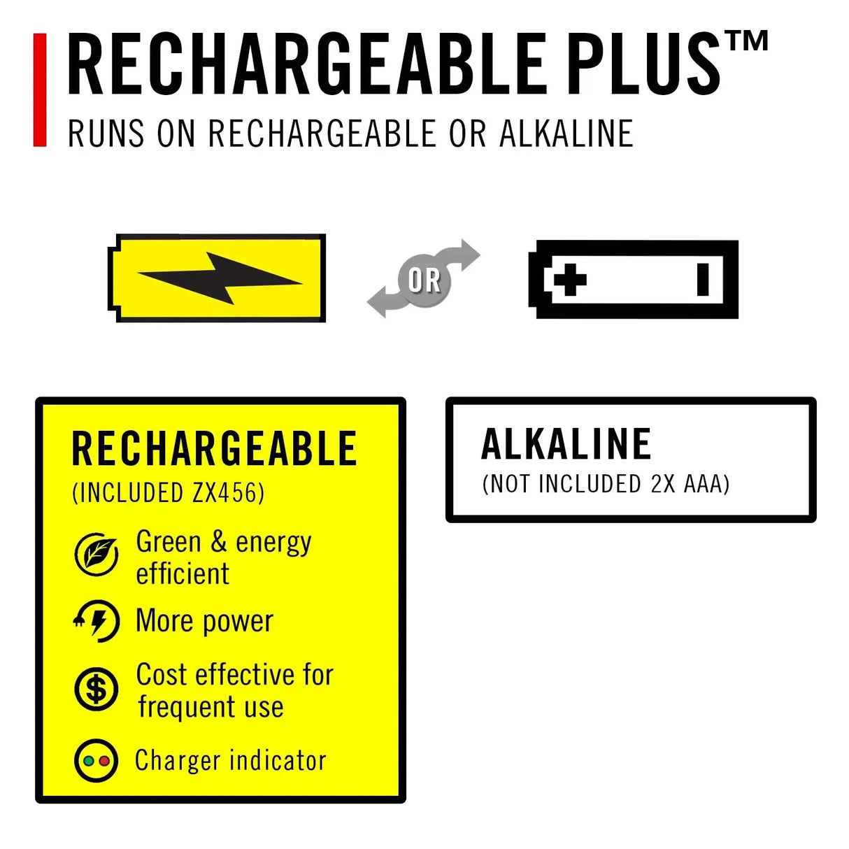 Coast HP3R Rechargeable Dual Power LED Torch