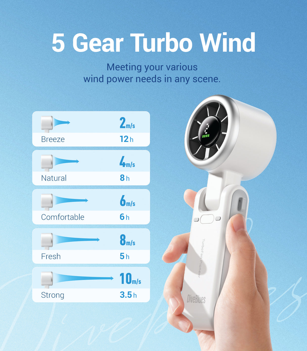 DiveBlues JetForce Portable Handheld Turbo Fan