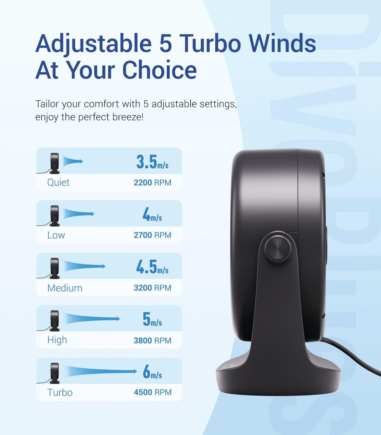 DiveBlues TurboBreeze USB Desk Turbo Fan