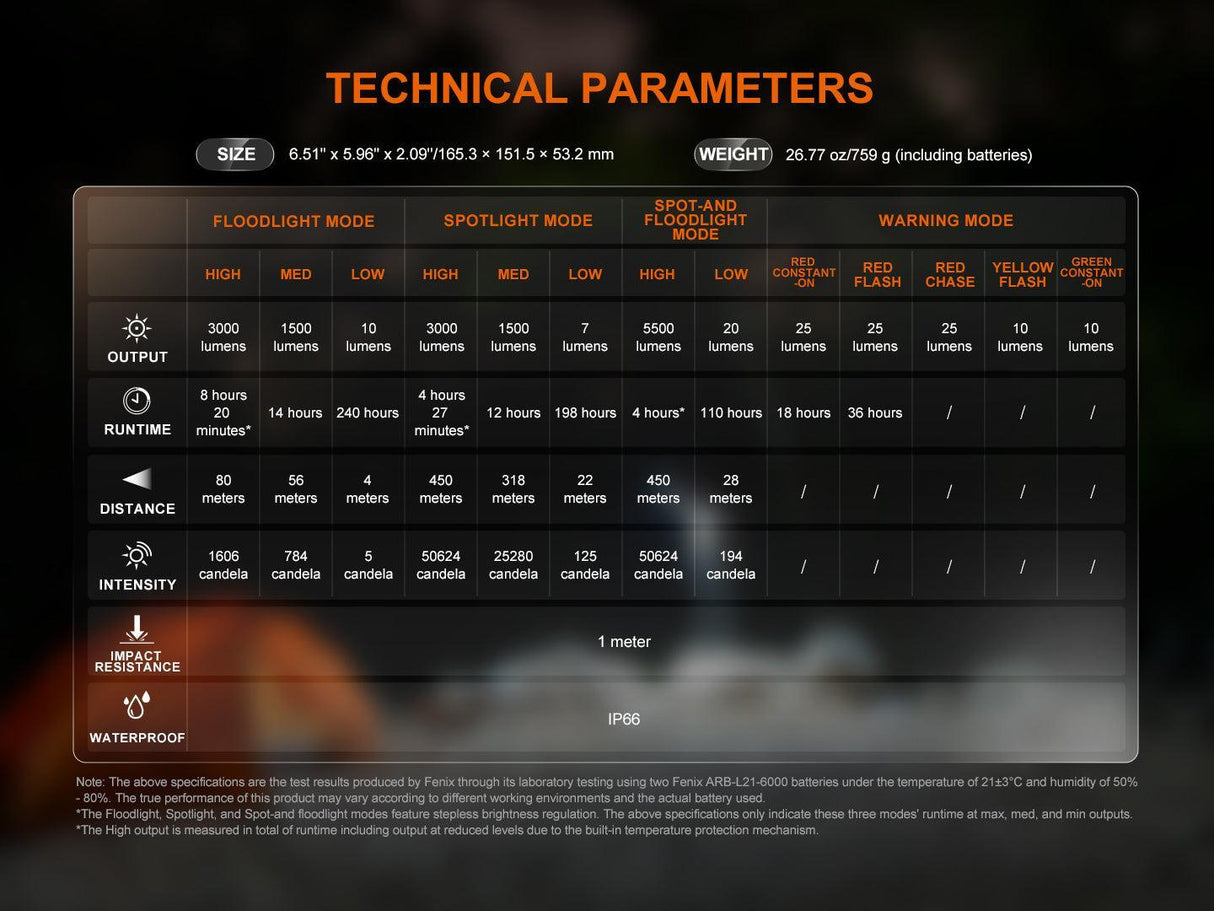 Fenix CP50R Rechargeable LED Work Light