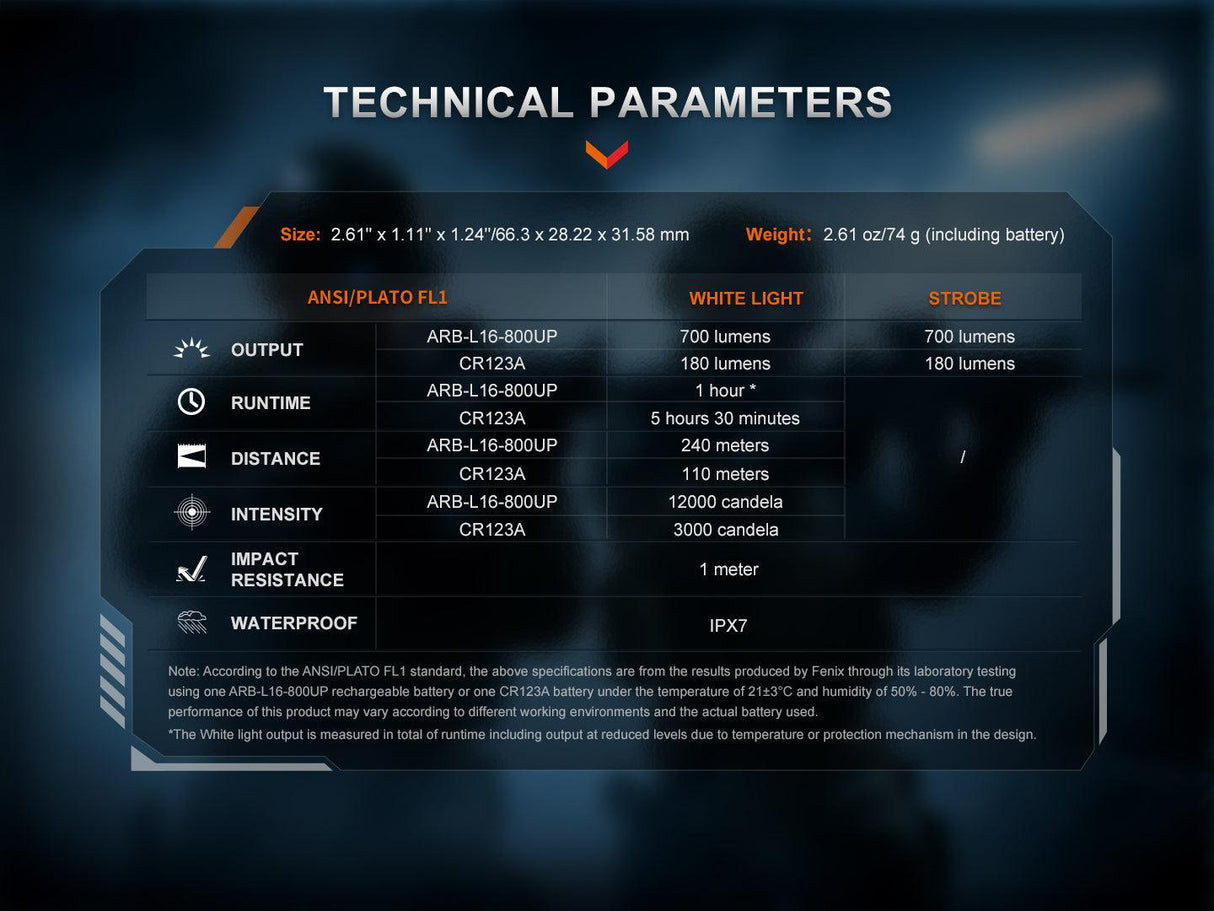 Fenix GL07 Tactical Rail Light