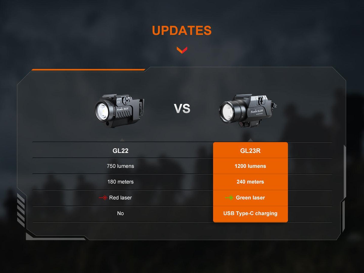 Fenix GL23R Tactical Rail Light