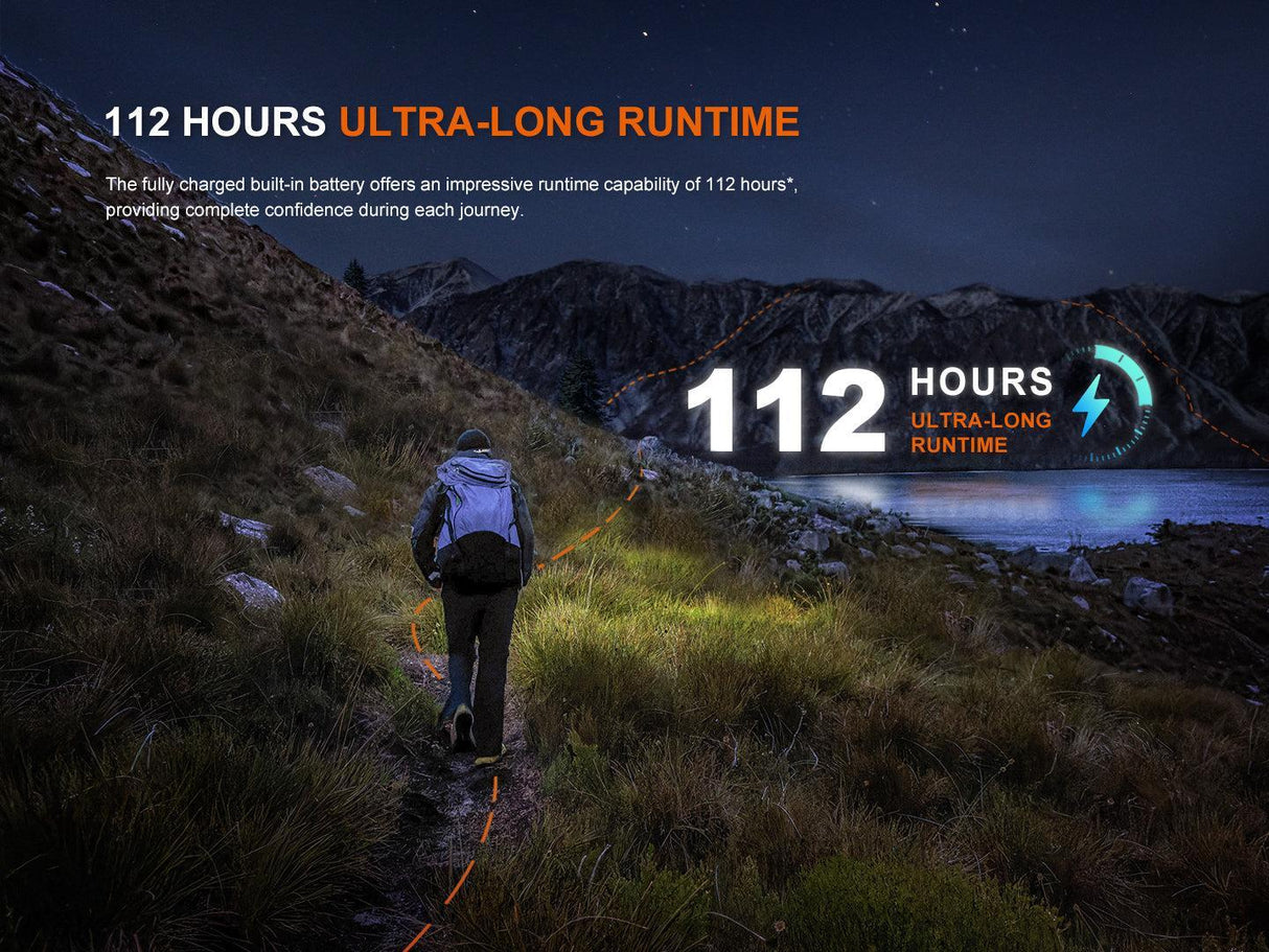 Fenix HL12R V2 Rechargeable LED Head Torch