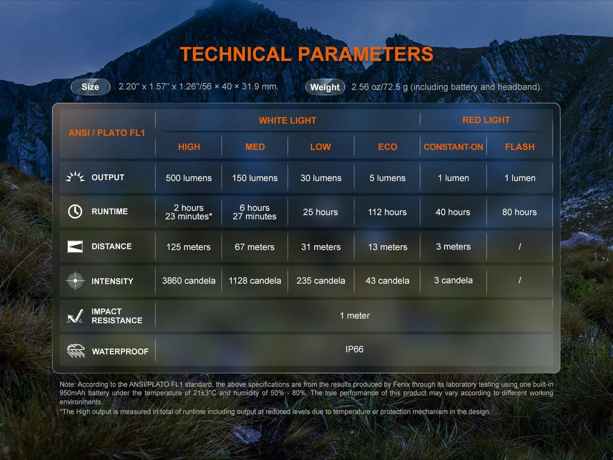 Fenix HL12R V2 Rechargeable LED Head Torch