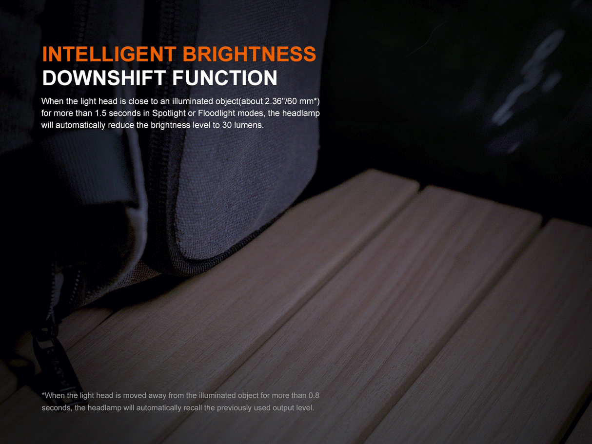 Fenix HM55R Rechargeable LED Head Torch