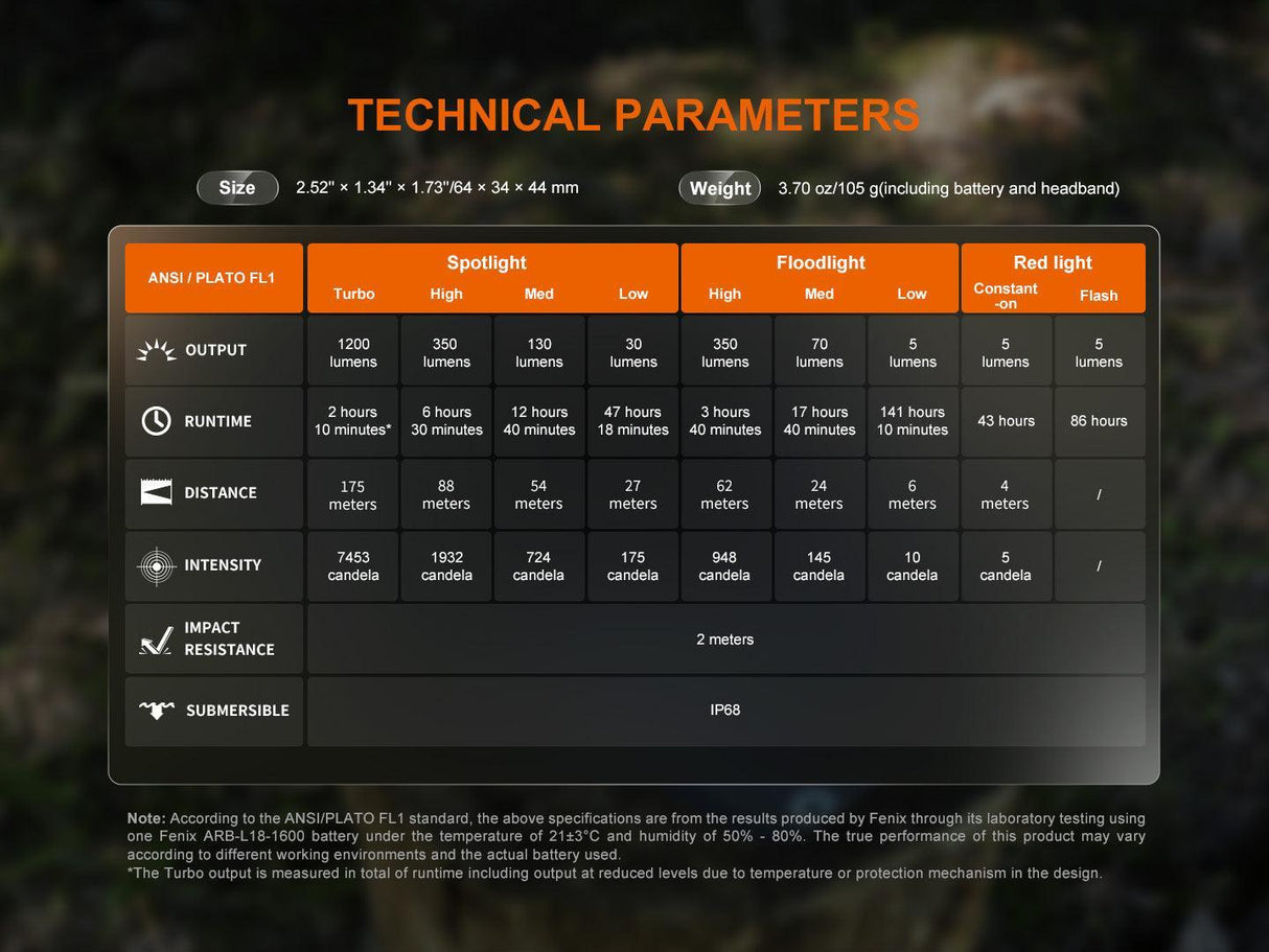 Fenix HM55R Rechargeable LED Head Torch