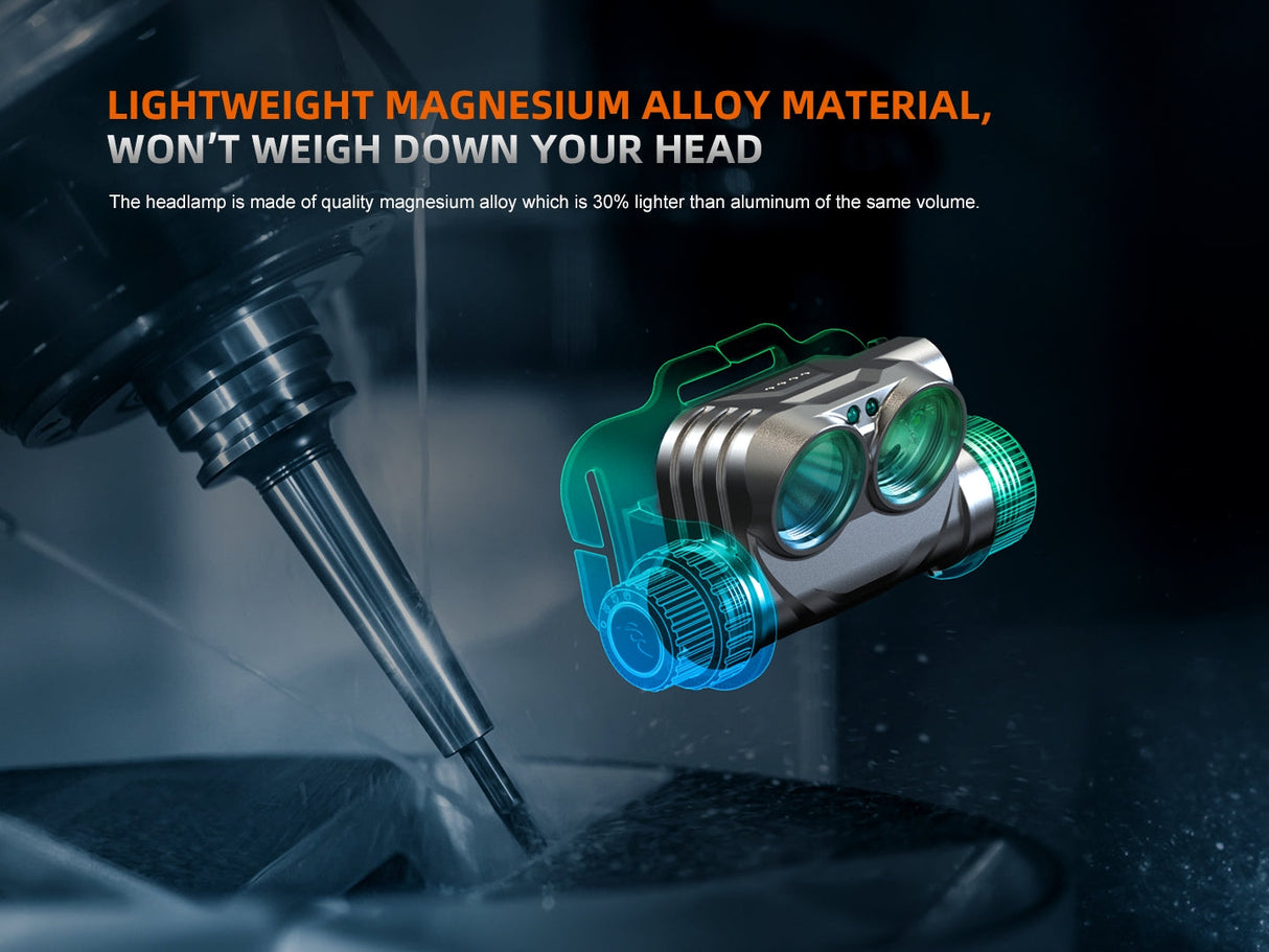 Fenix HM75R SE Industrial Head Torch (without battery extender)