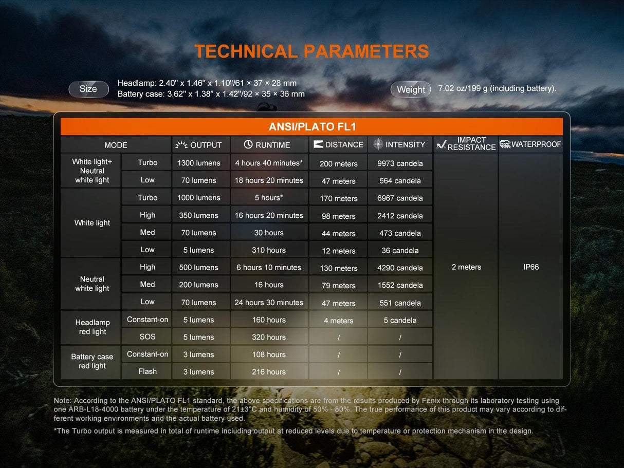 Fenix HP12R-T Rechargeable LED Head Torch