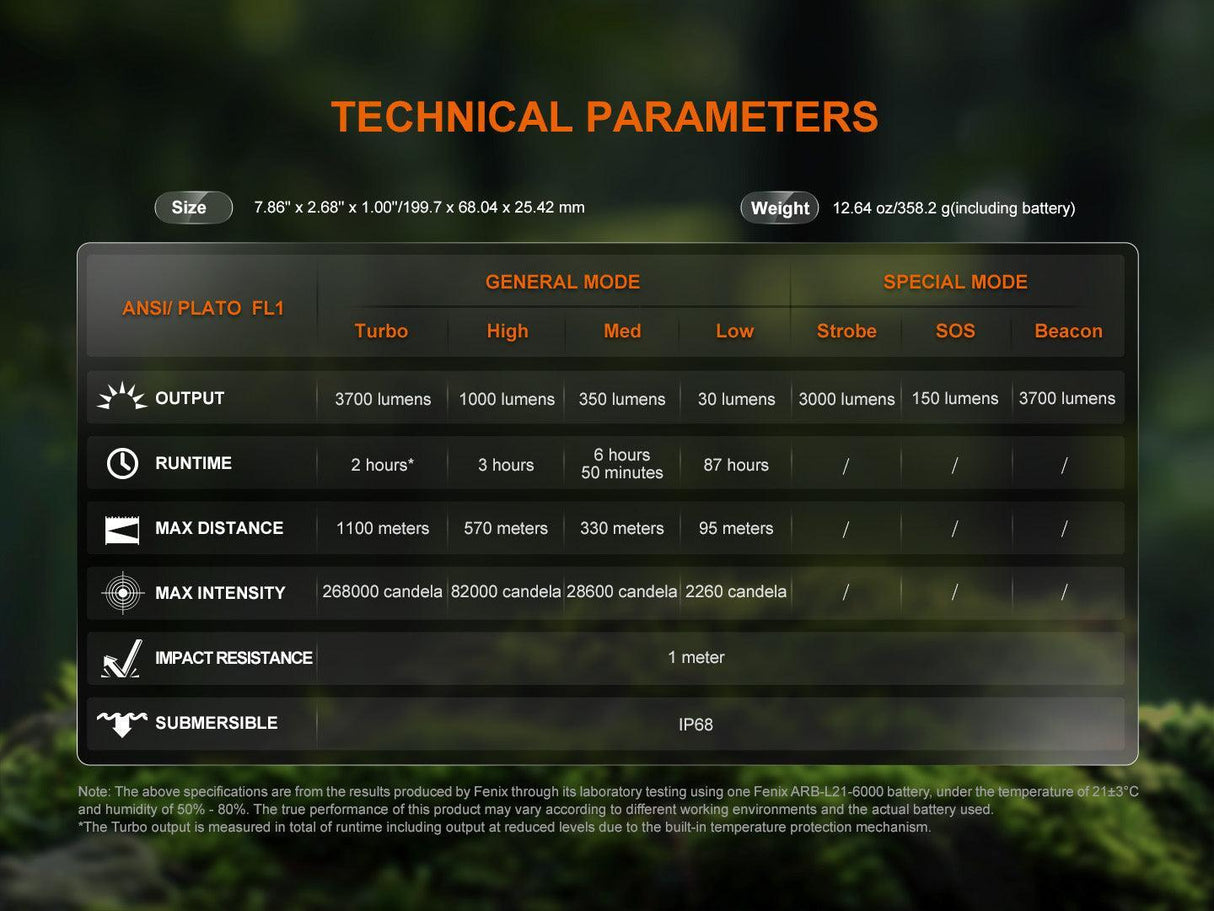 Fenix HT18R V2.0 Long Range LED Hunting Torch