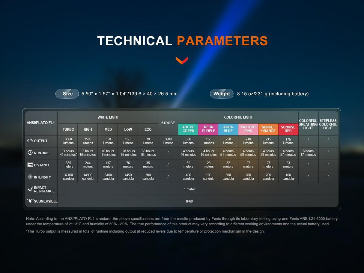 Fenix LD36R Multi-Colour Rechargeable LED Torch