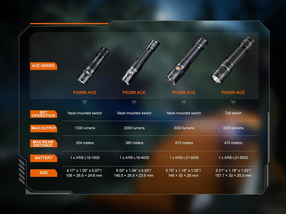 Fenix PD26R ACE Rechargeable LED Torch