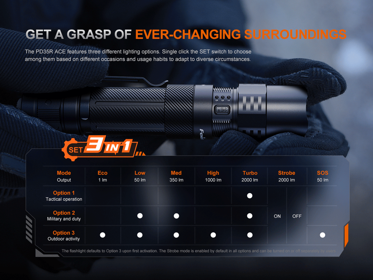 Fenix PD35R ACE Tactical LED Torch