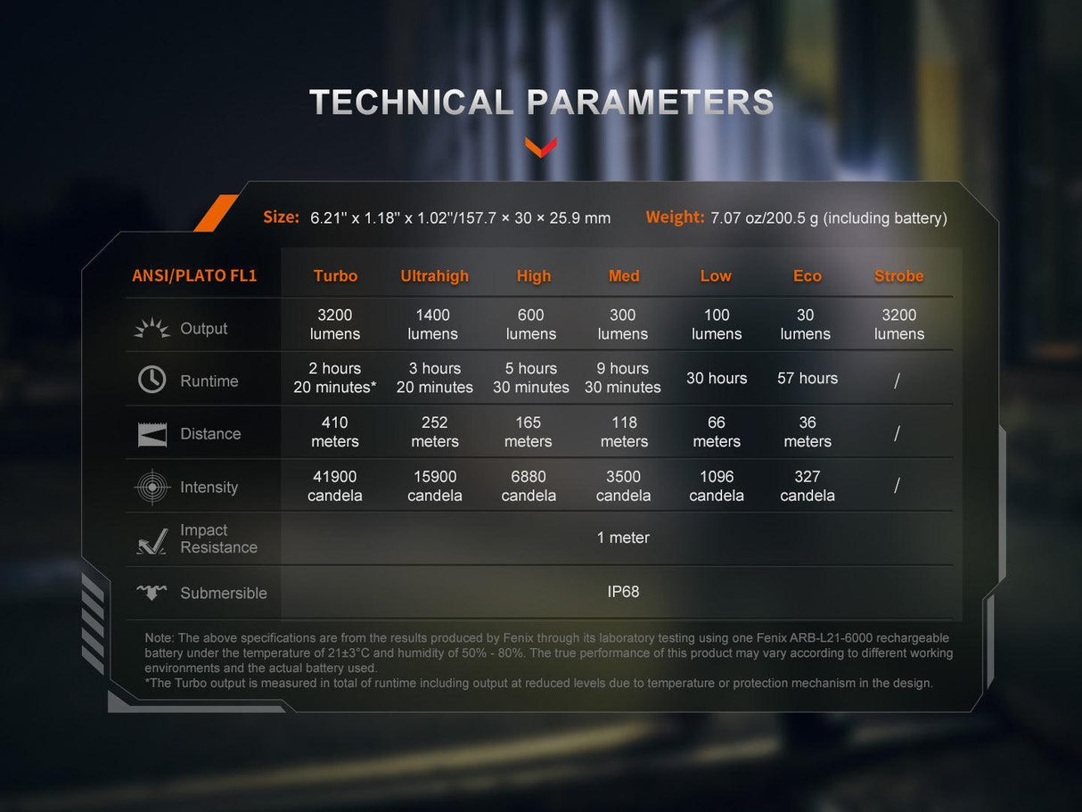 Fenix PD45R ACE Rechargeable LED Torch