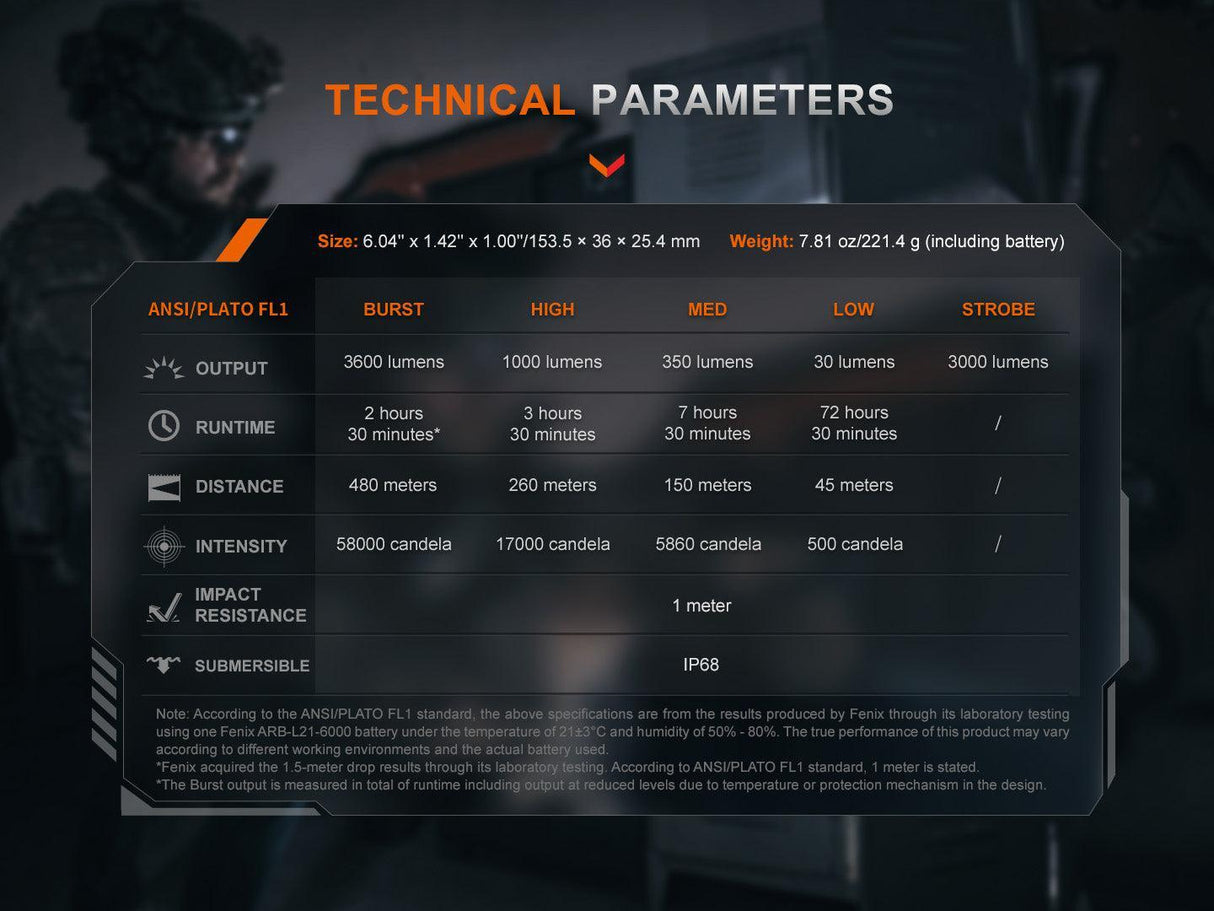 Fenix TK21R Rechargeable Tactical LED Torch