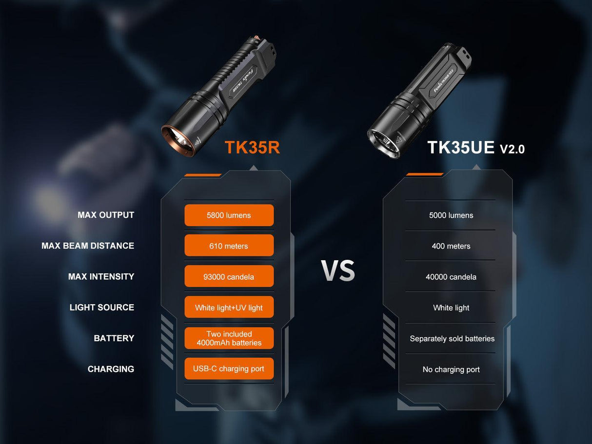 Fenix TK35R Tactical Torch