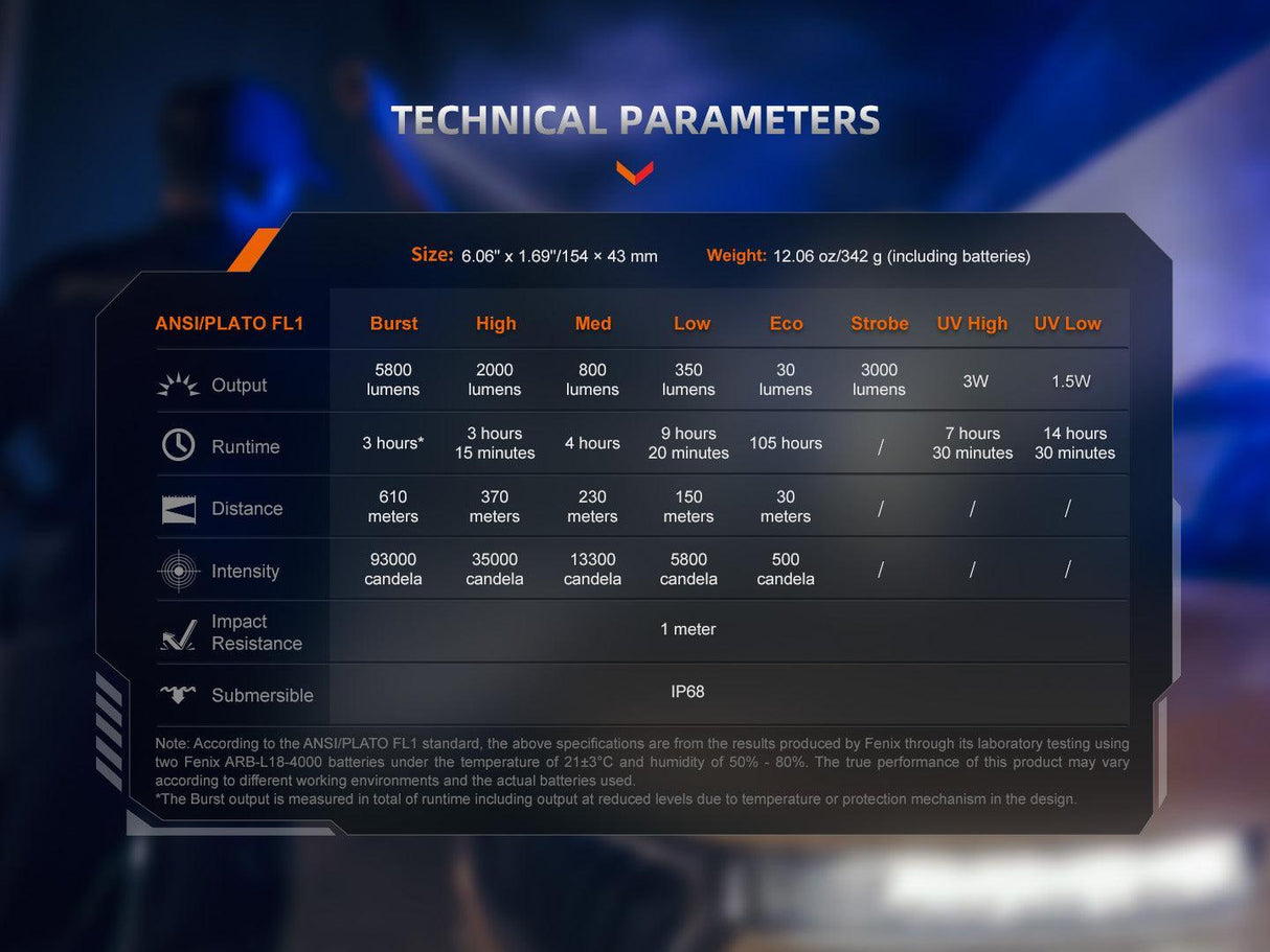 Fenix TK35R Tactical Torch