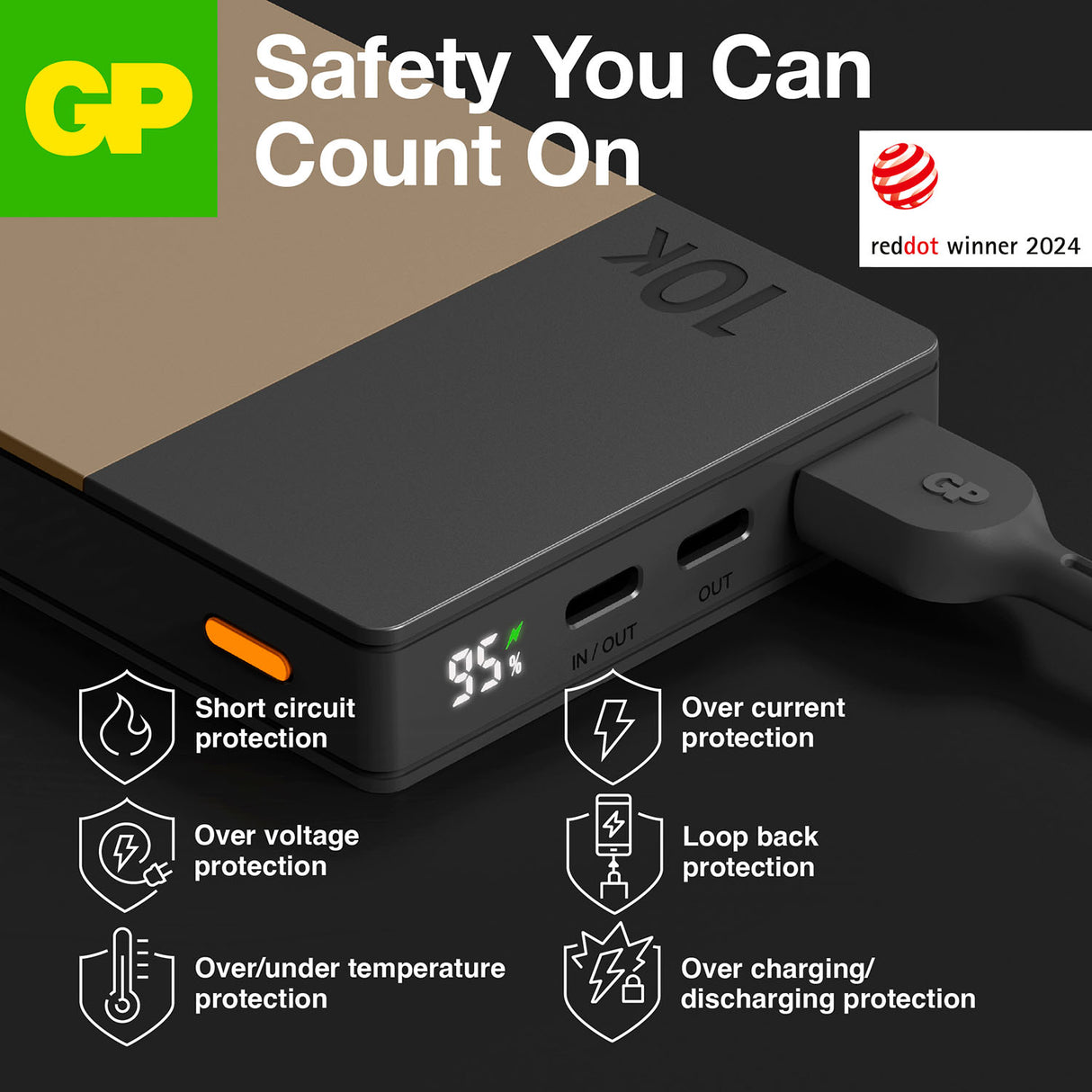 GP M2+ Series M10C 10000 mAh Power Bank
