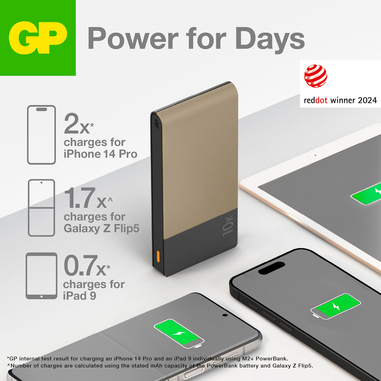 GP M2+ Series M10C 10000 mAh Power Bank