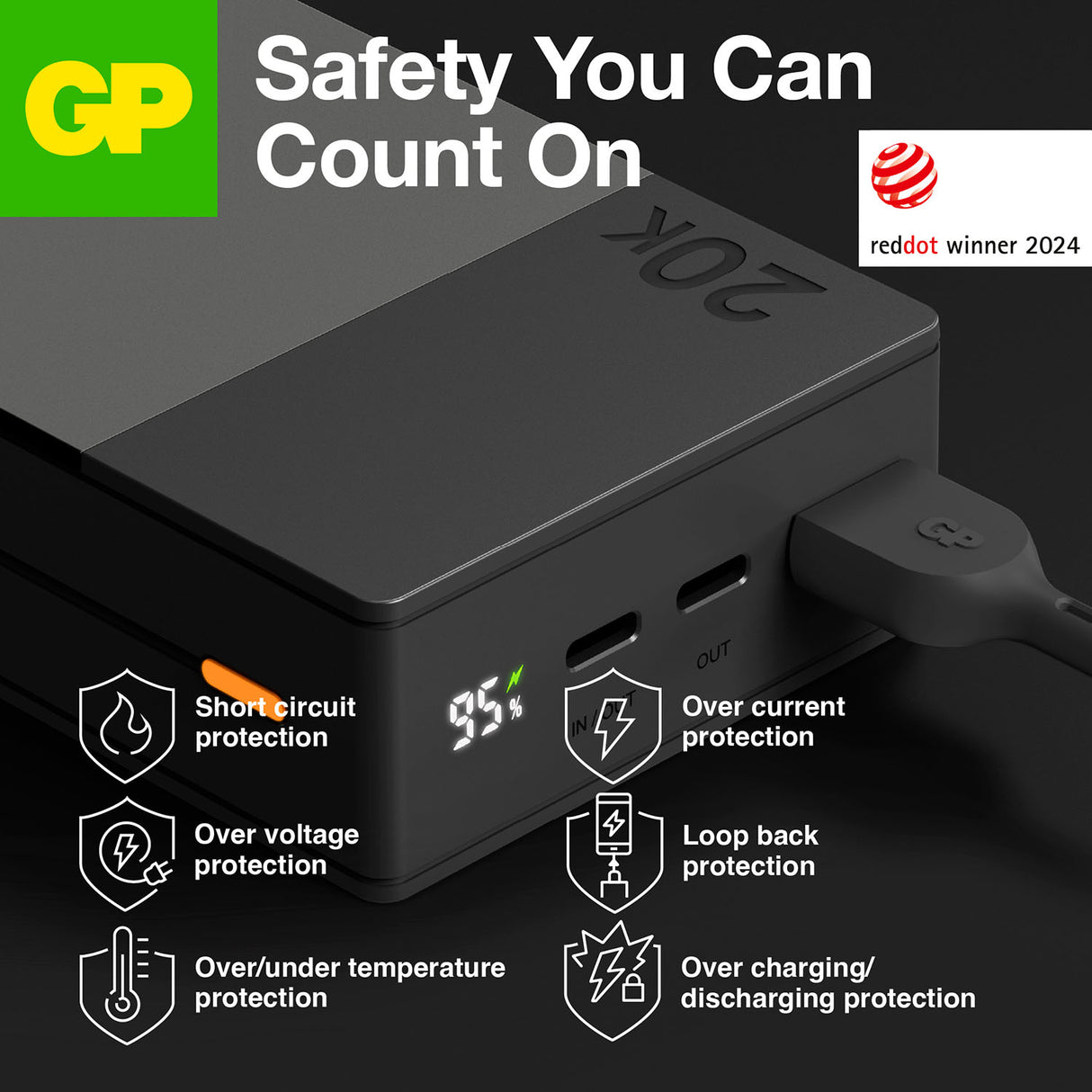 GP M2+ Series M20C 20000 mAh Power Bank