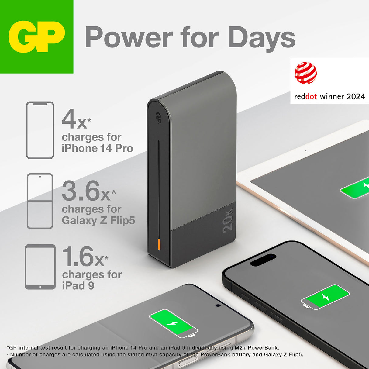 GP M2+ Series M20C 20000 mAh Power Bank