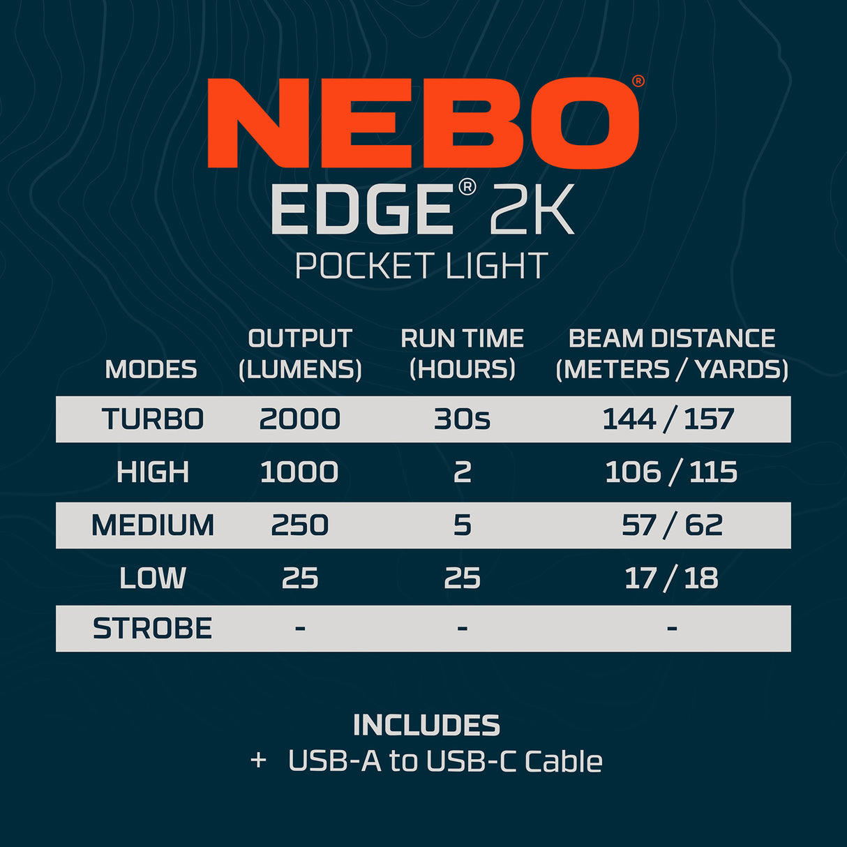 NEBO Edge 2K Rechargeable LED Torch