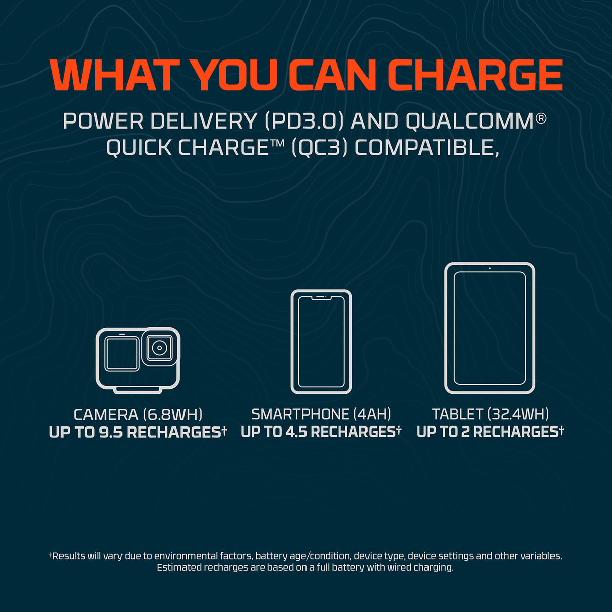 NEBO Rambler 20K 20000 mAh Power Bank + Light