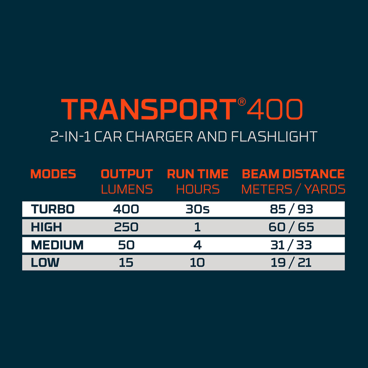 NEBO Transport 400 Car Charger & Torch