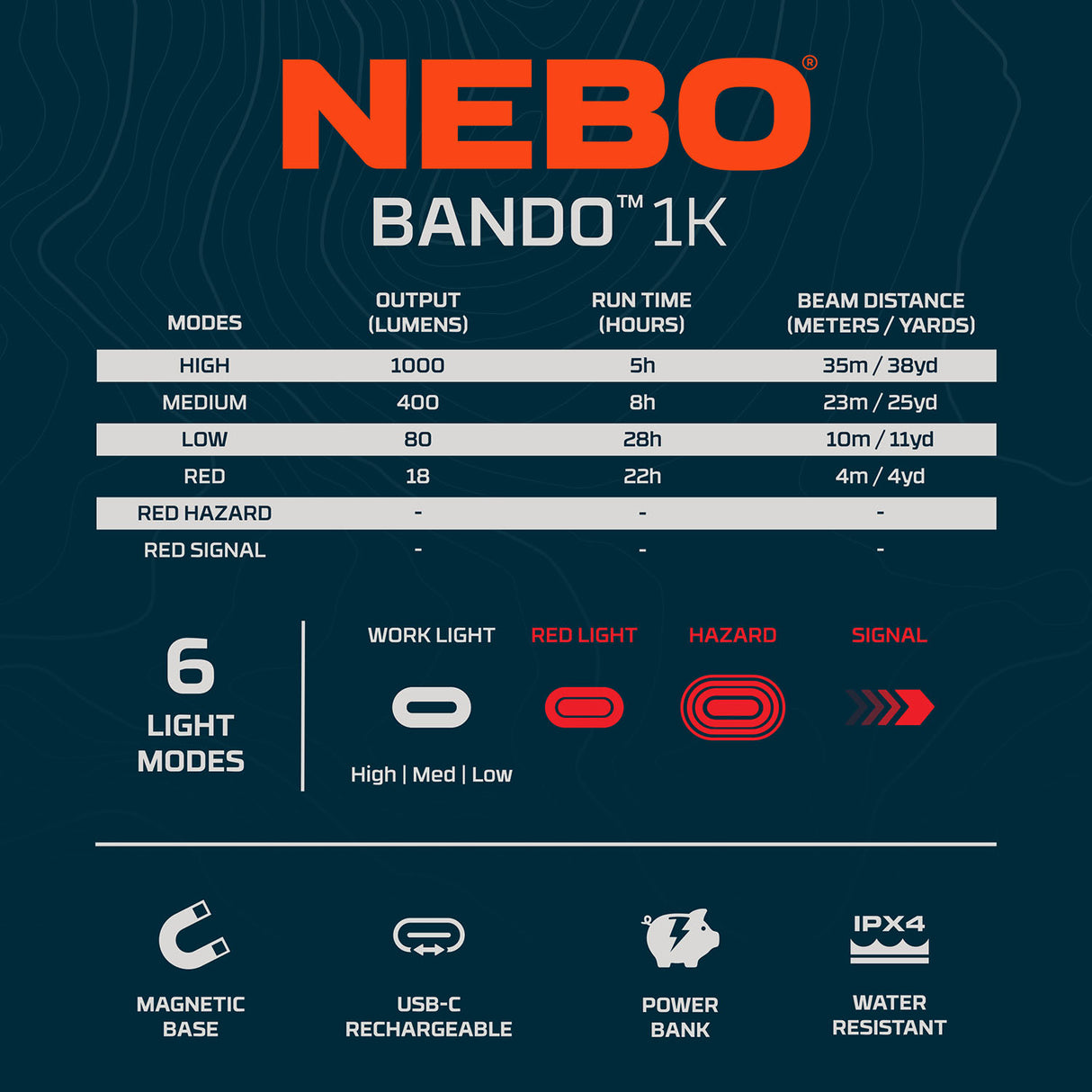 Nebo Bando 1K Flexible Rechargeable LED Automotive Work Light