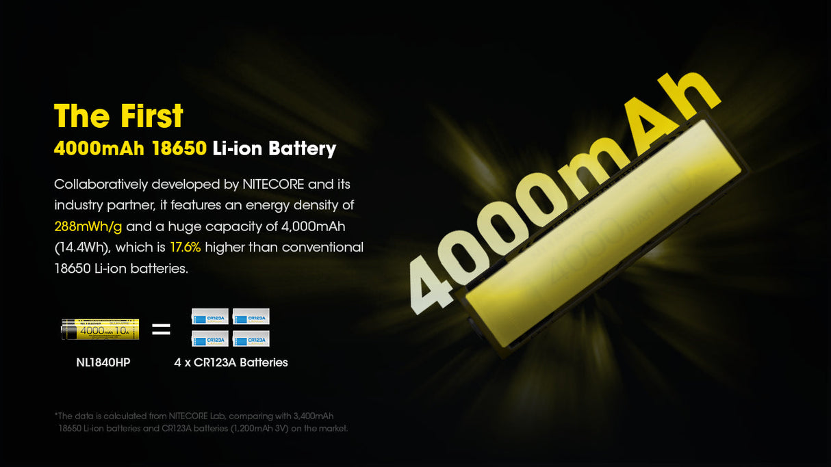 Nitecore 10 A High Discharge 18650 4000 mAh Lithium-ion Protected Battery (NL1840HP)