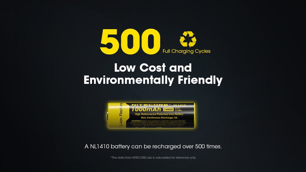 Nitecore 14500 3.7 V, 1000 mAh Li-ion Protected Battery (NL1410)