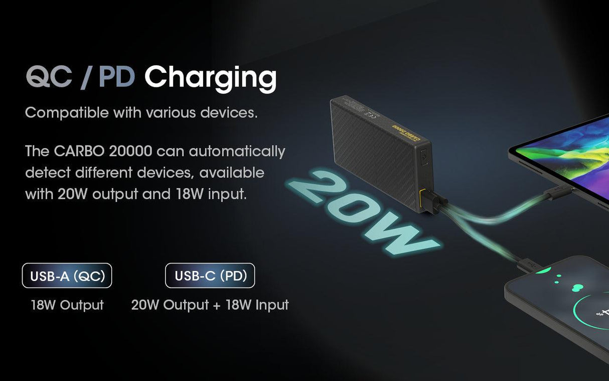 Nitecore CARBO 20000 USB-C 20000 mAh Power Bank