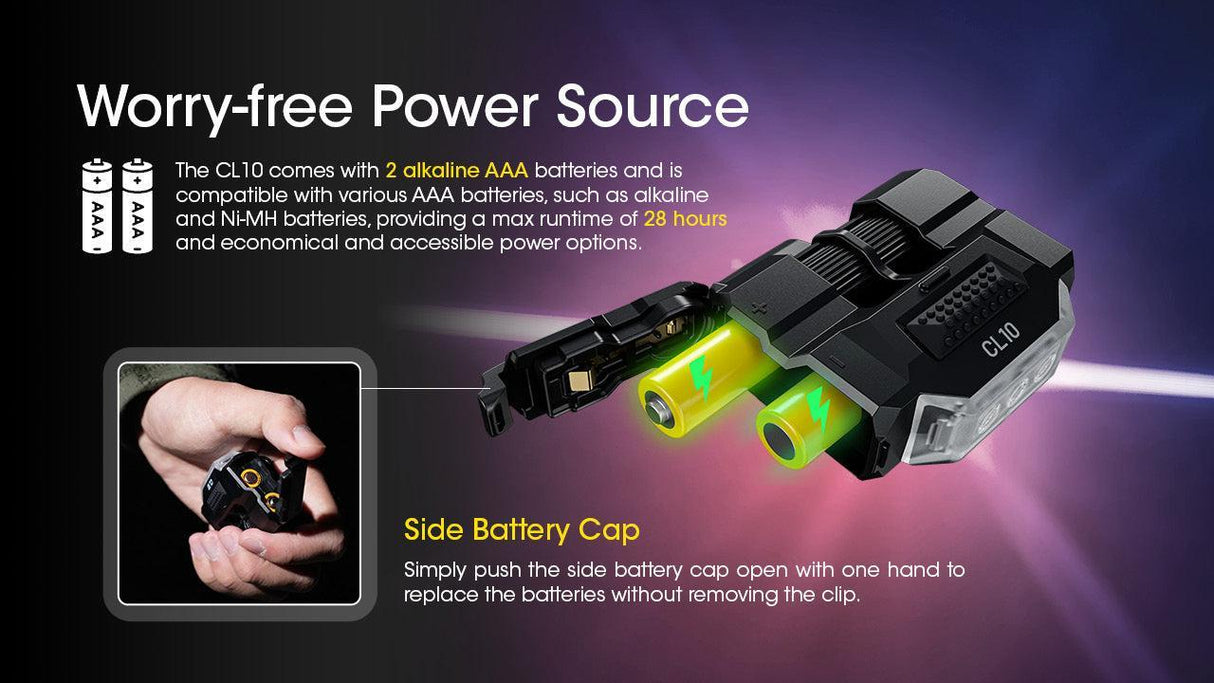 Nitecore CL10 LED Clip Light