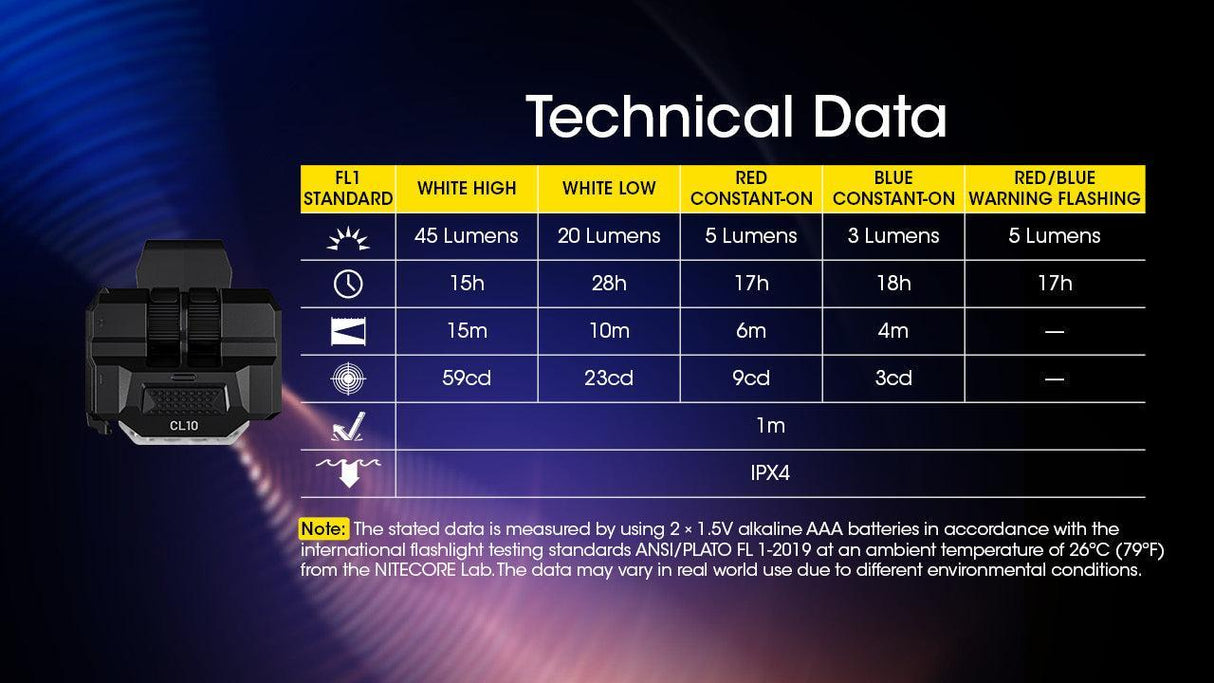 Nitecore CL10 LED Clip Light