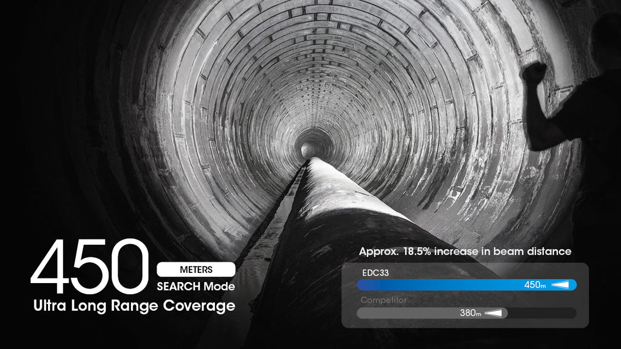 Nitecore EDC33 Slim Rechargeable LED Torch
