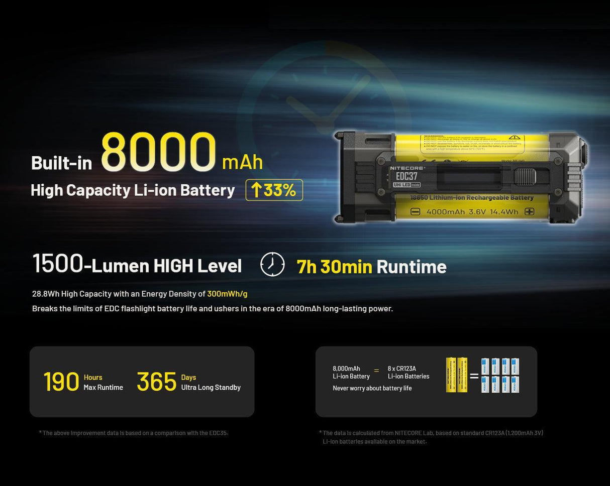 Nitecore EDC37 Rechargeable LED Torch