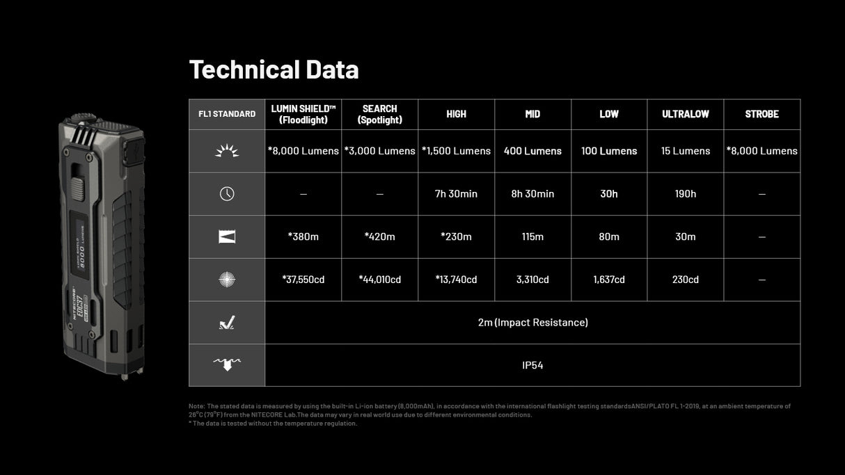 Nitecore EDC37 Rechargeable LED Torch