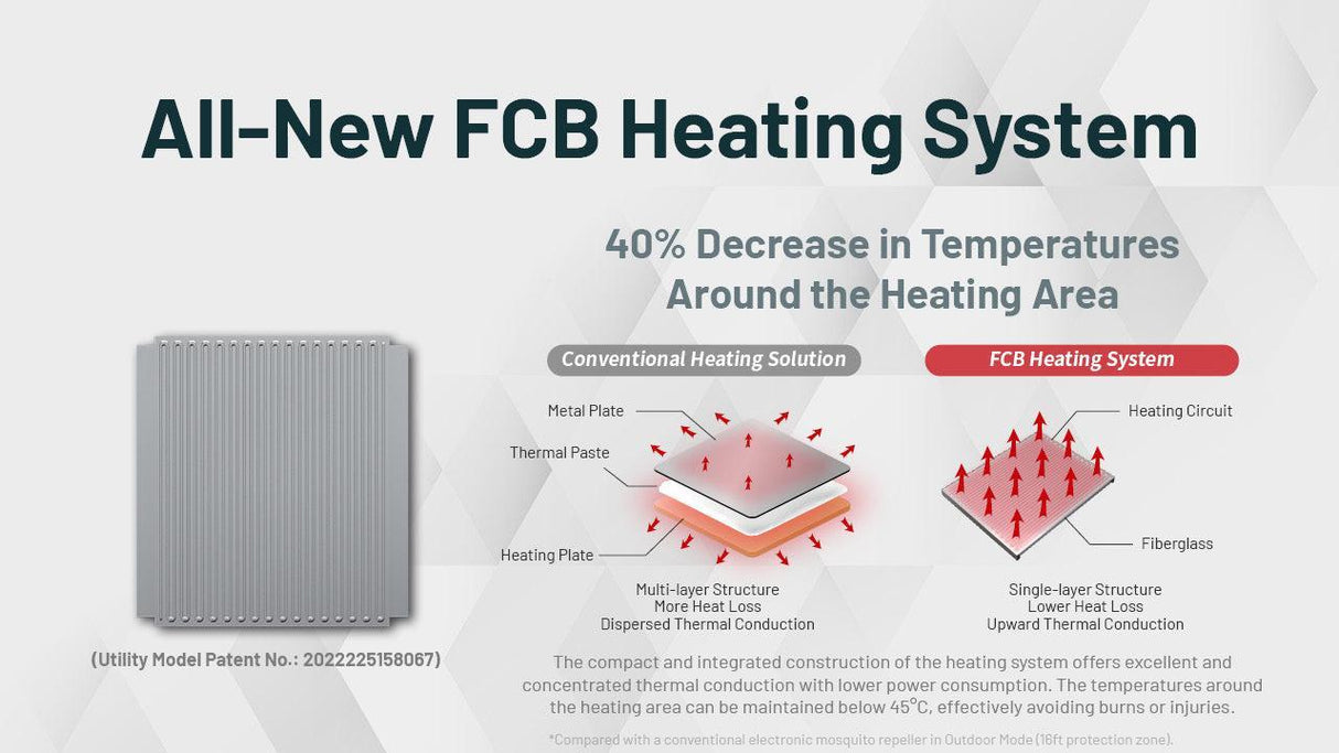 Nitecore EMR05 Electronic Repeller