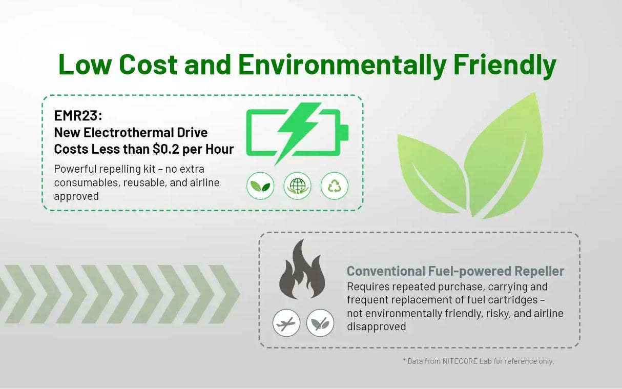 Nitecore EMR23 Portable Electronic Repeller