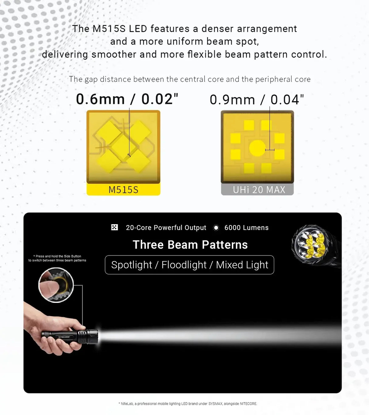 Nitecore EX7 Rechargeable LED Torch