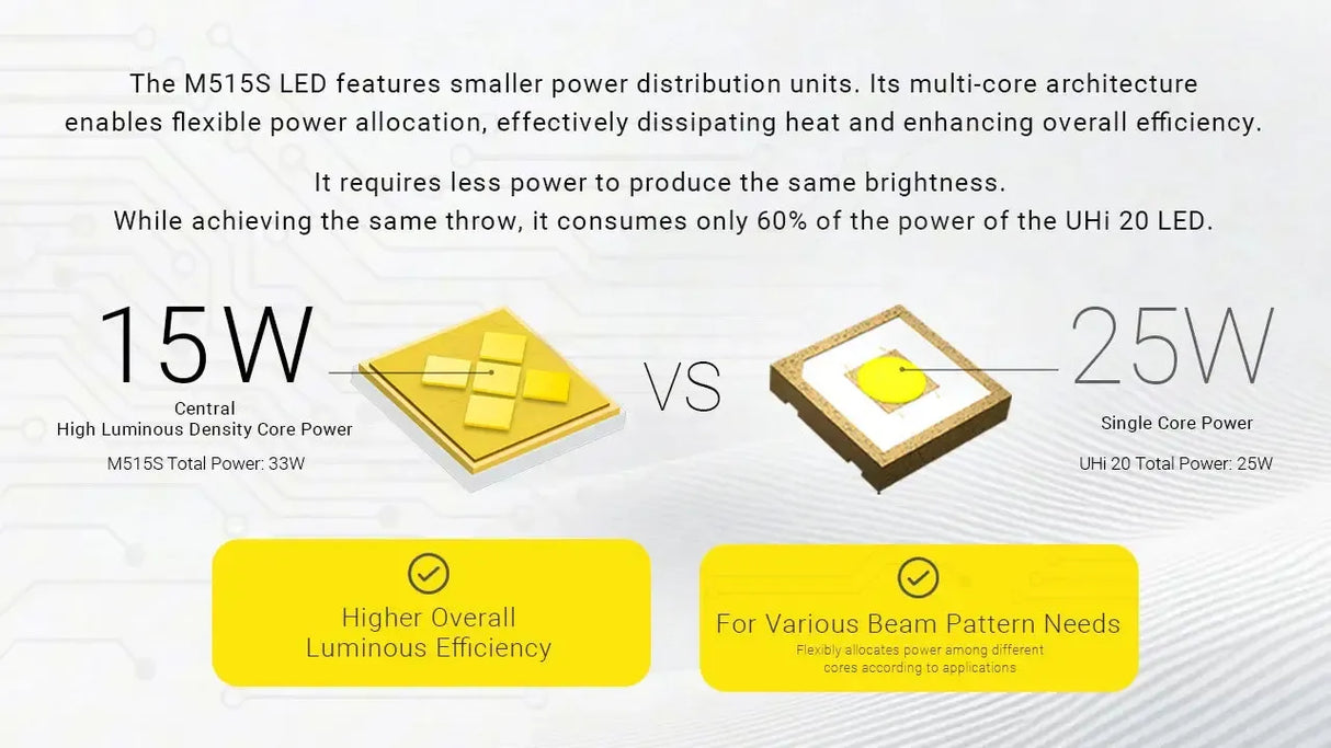 Nitecore EX7 Rechargeable LED Torch