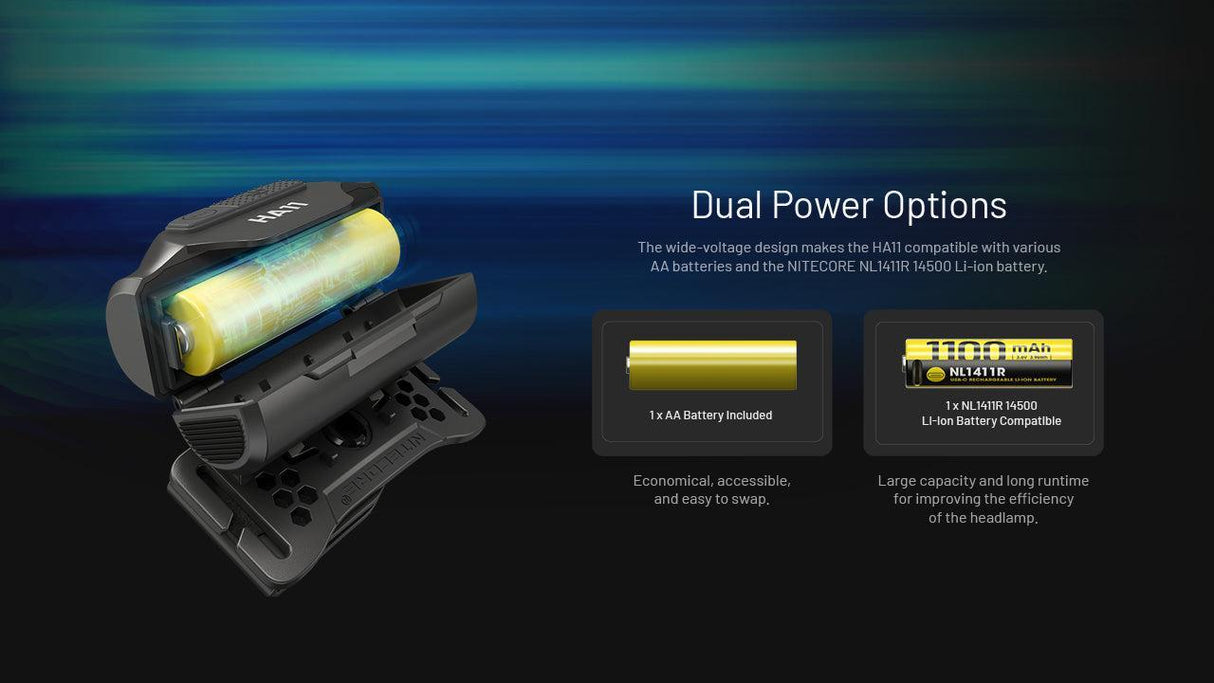 Nitecore HA11 LED Head Torch