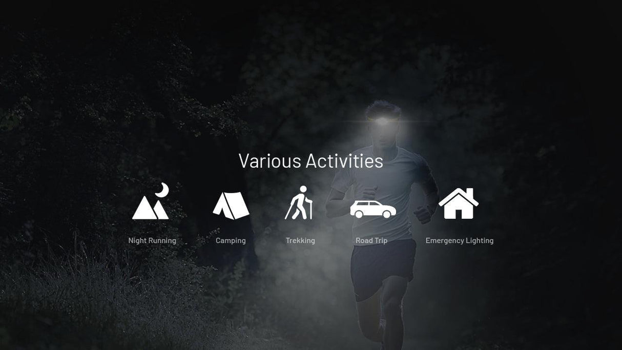 Nitecore HA11 LED Head Torch