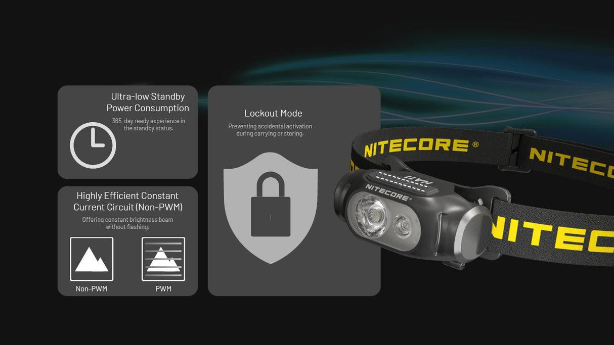 Nitecore HA11 LED Head Torch