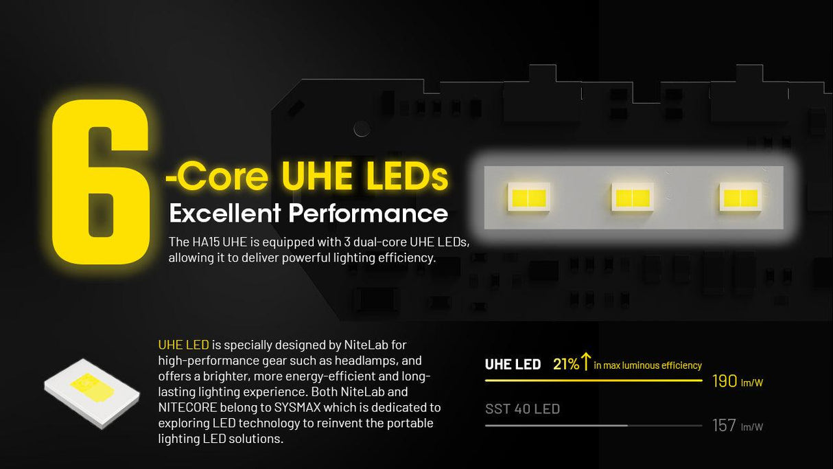 Nitecore HA15 UHE LED Head Torch