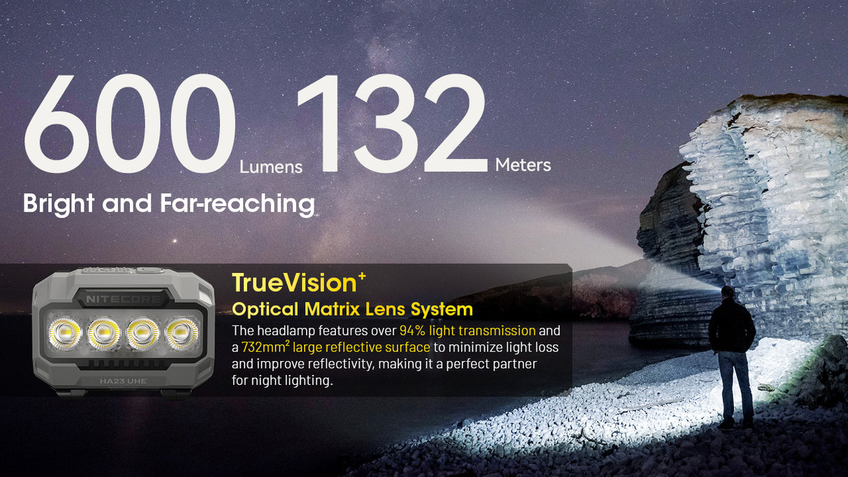 Nitecore HA23 UHE LED Head Torch