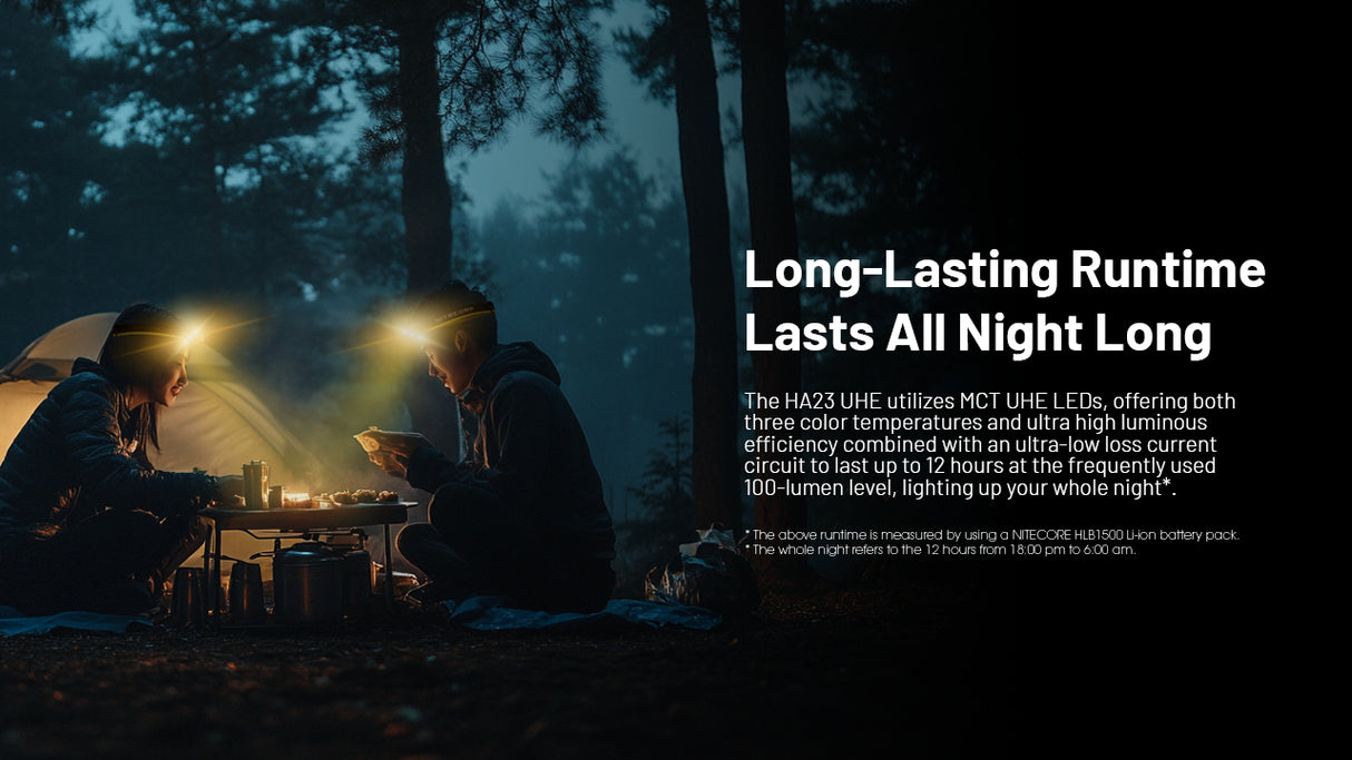 Nitecore HA23 UHE LED Head Torch