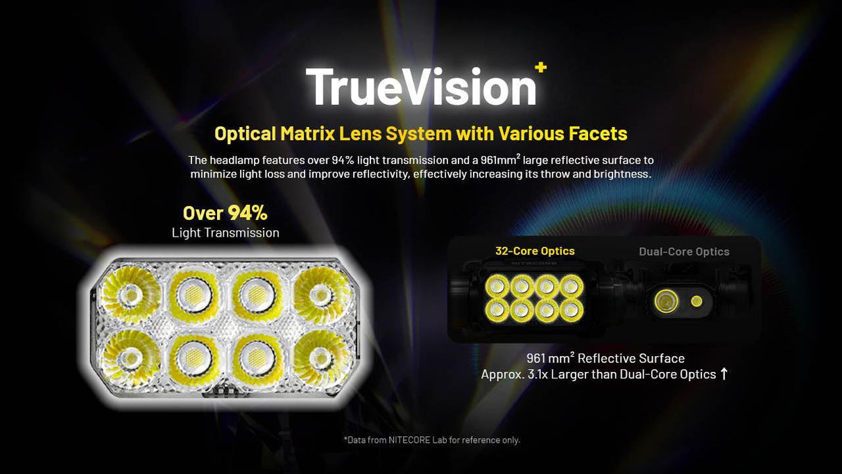 Nitecore HC75 UHE Work LED Head Torch