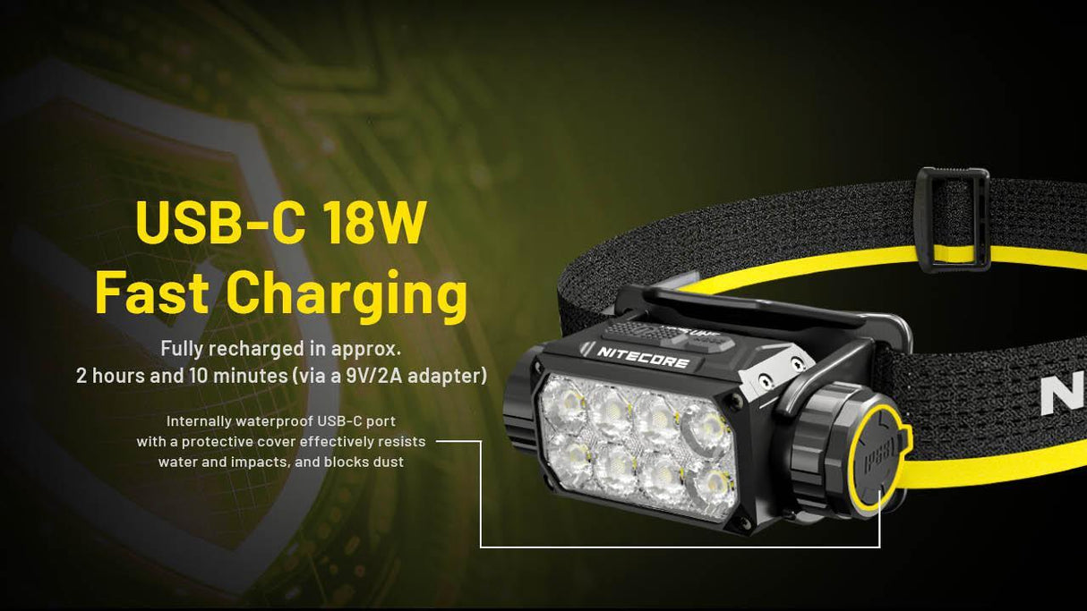 Nitecore HC75 UHE Work LED Head Torch